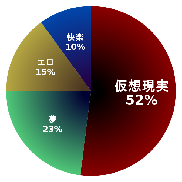 脳内グラフ