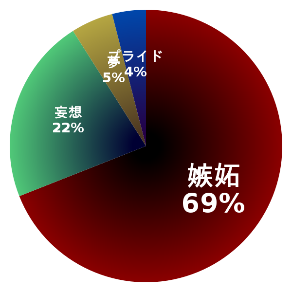 脳内グラフ