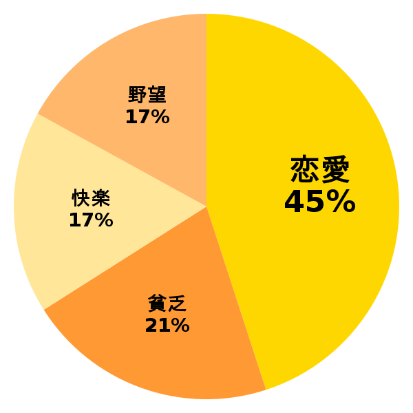 脳内グラフ