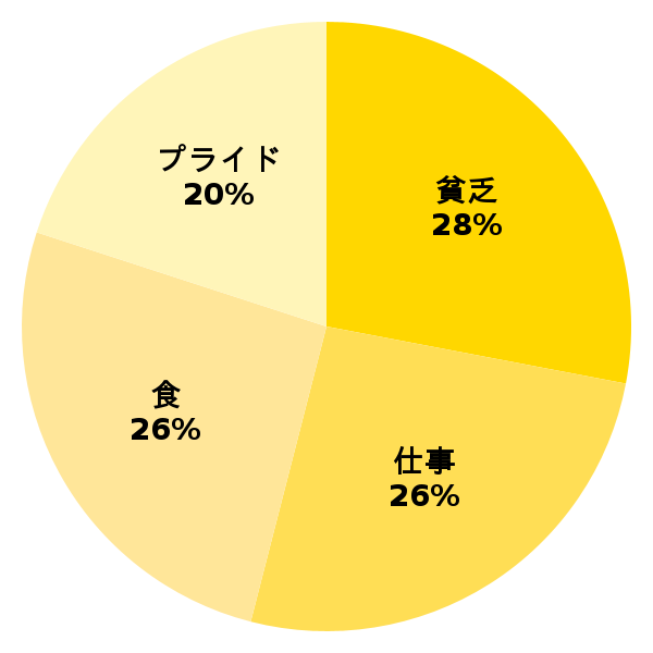 脳内グラフ