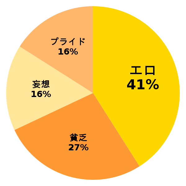 脳内グラフ