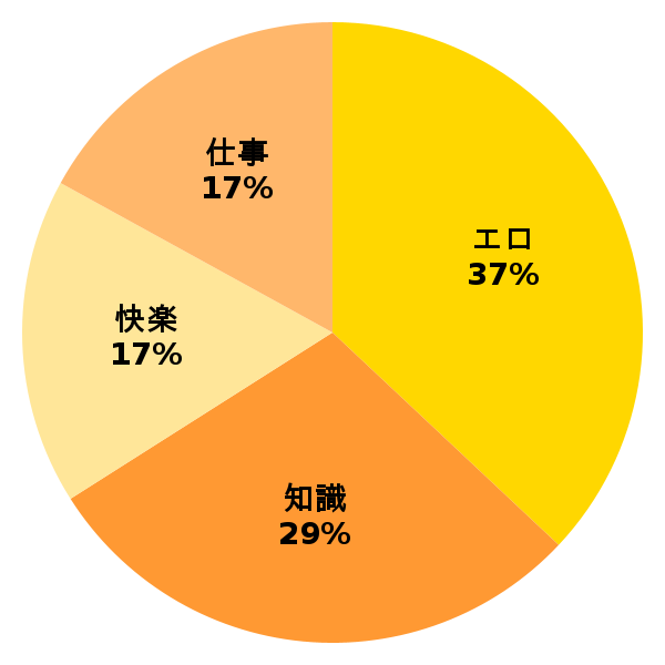 脳内グラフ