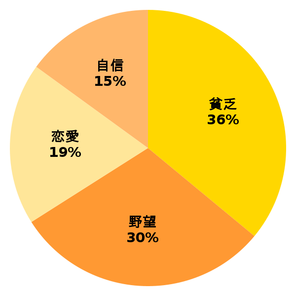 脳内グラフ