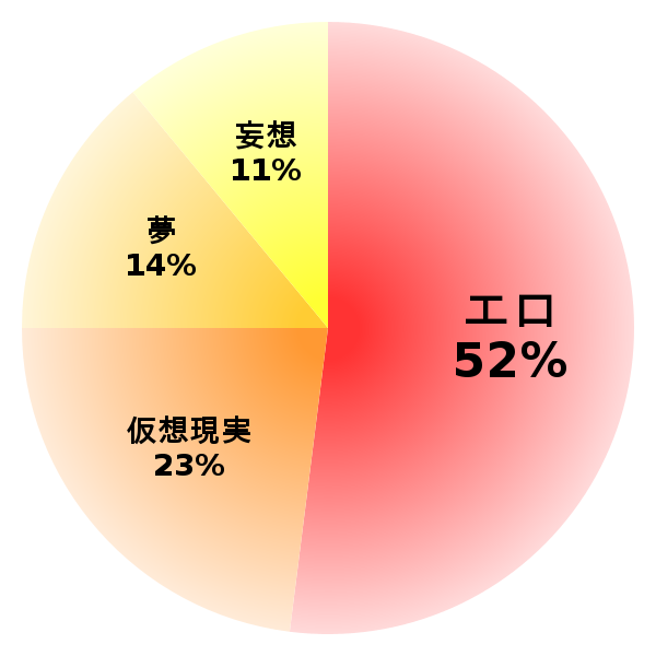 脳内グラフ