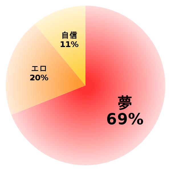 脳内グラフ