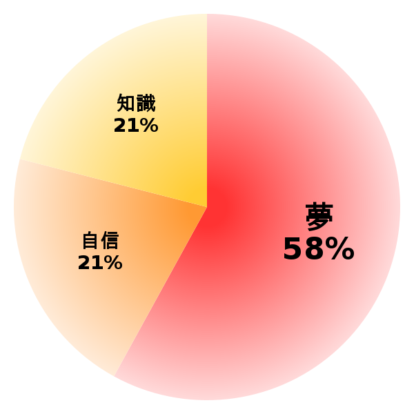 脳内グラフ