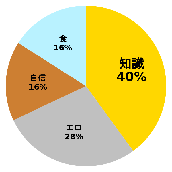 脳内グラフ